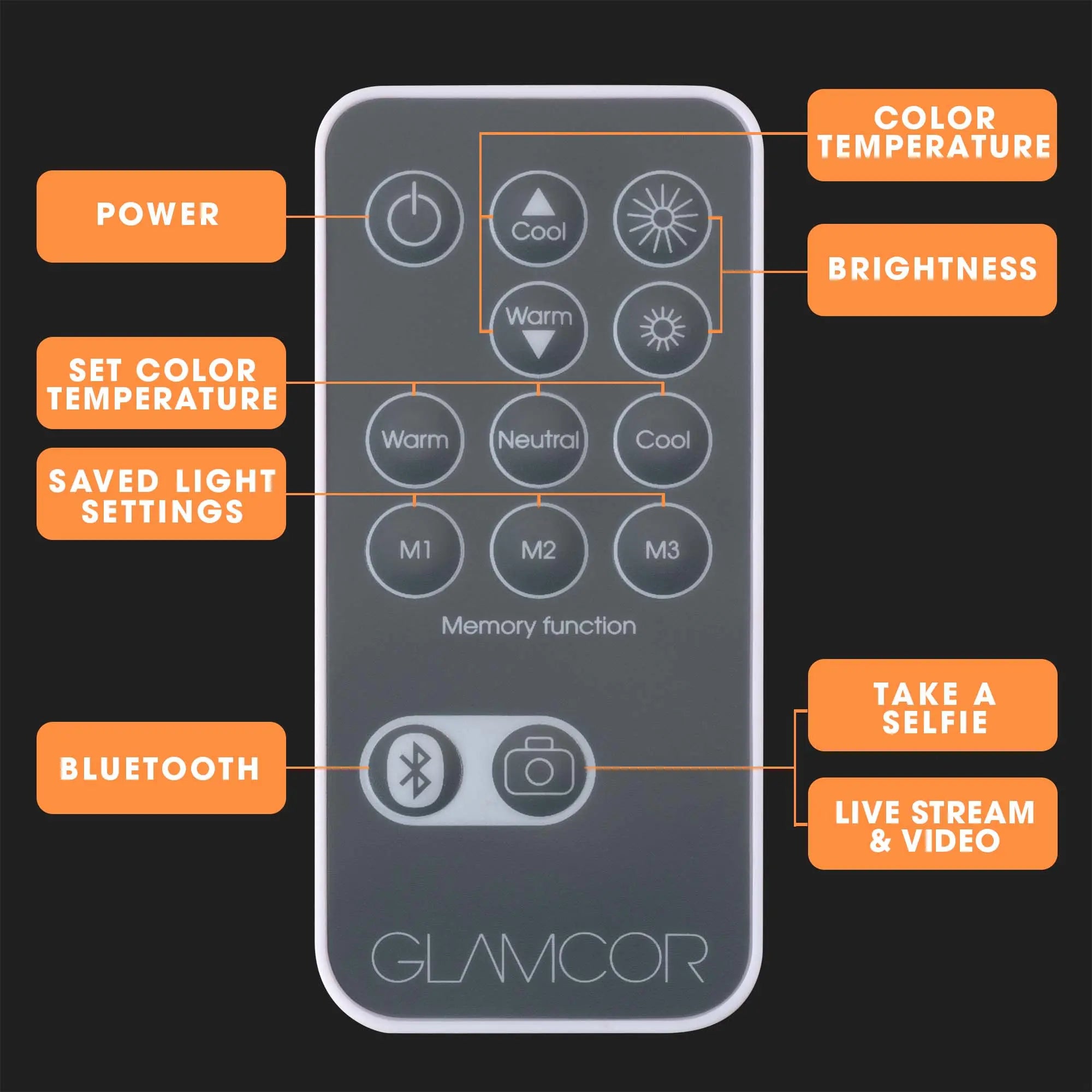 GLAMCOR Bluetooth Remote – Compatible with MULTIMEDIA X, GALILEO, SUNRISE