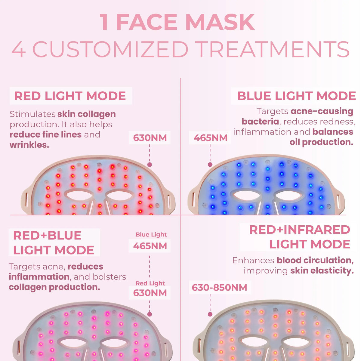 RIKI Baby Face LED Mask RIKI LOVES RIKI