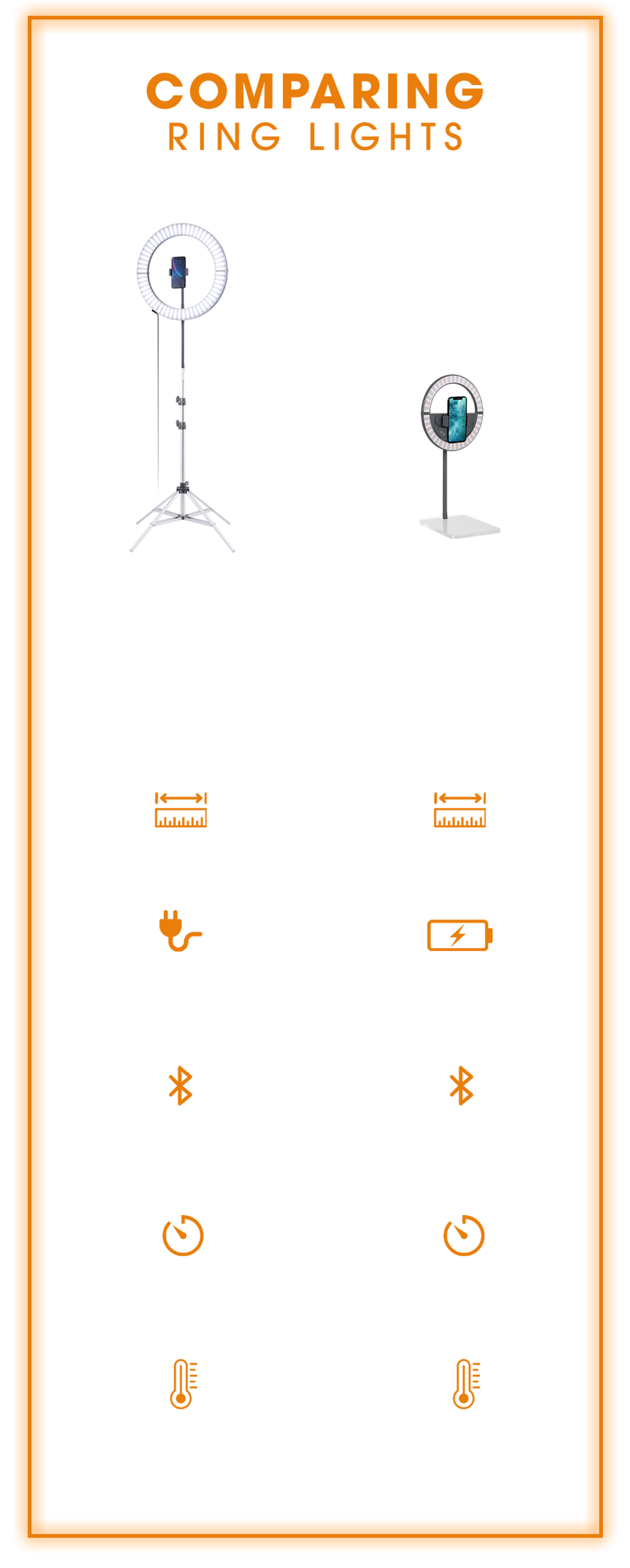 Features comparison between the GALILEO and SUNRISE foldable and travel-friendly ring lights, including price, battery, bluetooth, cool down period and light color temperature.