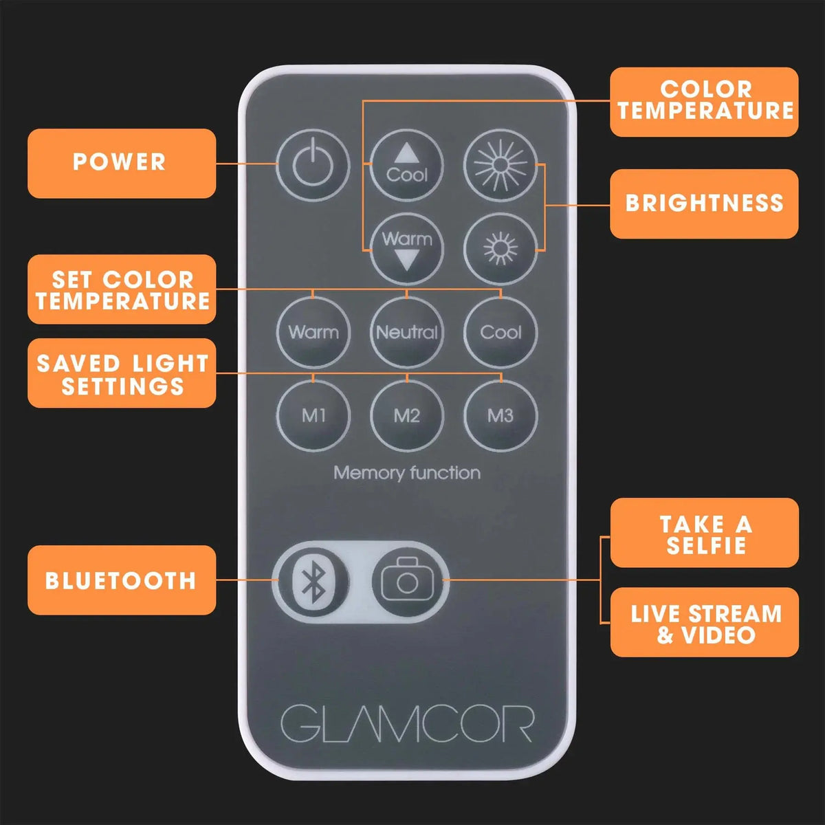 MULTIMEDIA X LED multimedia light kit with adjustable color temperature, remote control